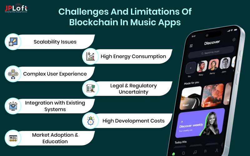 Challenges and Limitations of Blockchain in Music Apps